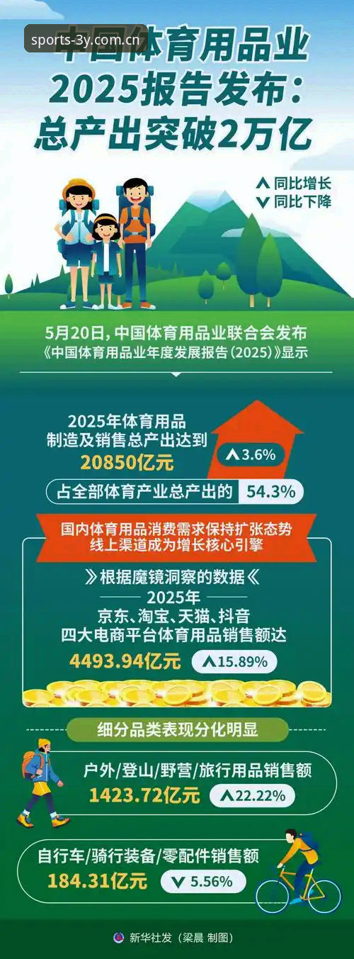三亿体育官网最新动态：2025年官方正版入口全面升级，数据安全再树行业标杆